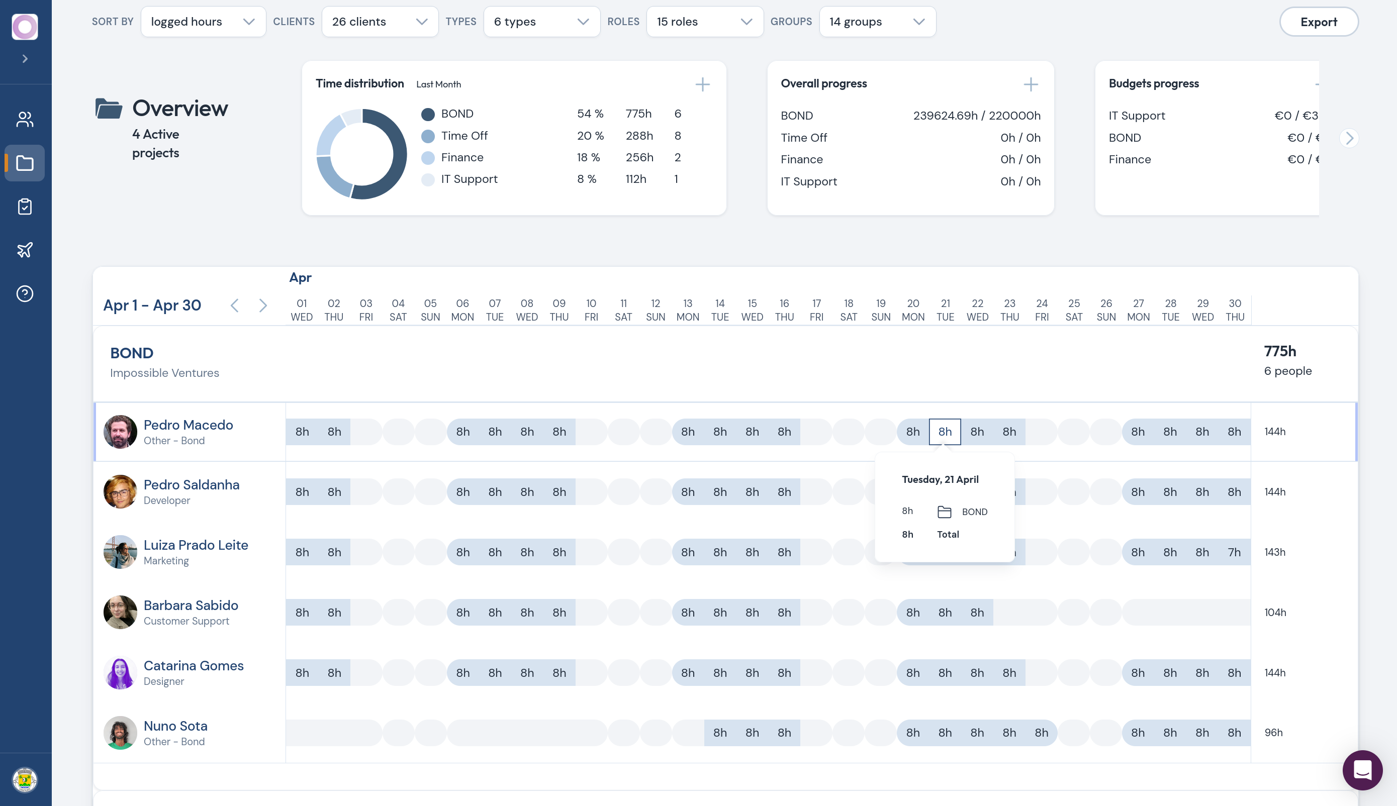 NikaTime project overview with 4 active projects, time distribution donut chart, budget progress, and monthly timesheet grid for 6 team members